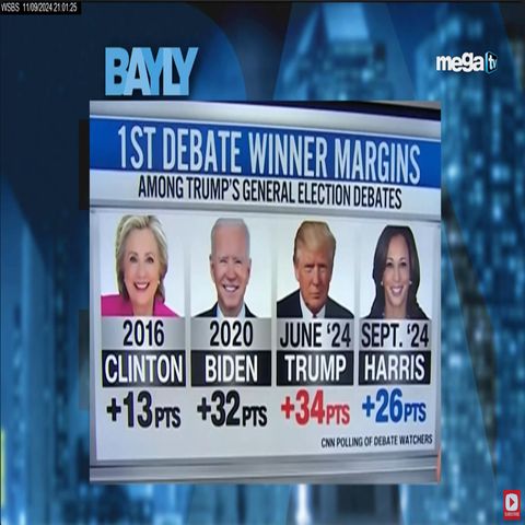 Quién resultó favorecido(a) después del debate entre Kamala y Trump rumbo a la presidencia?