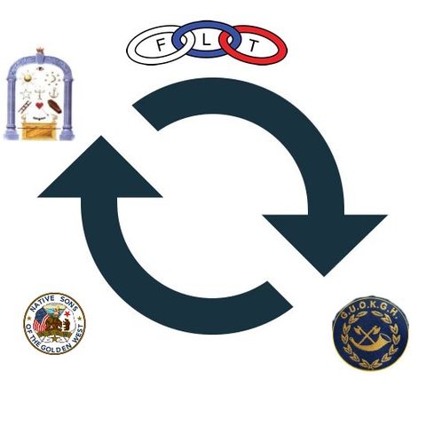 How have our fraternal orders changed