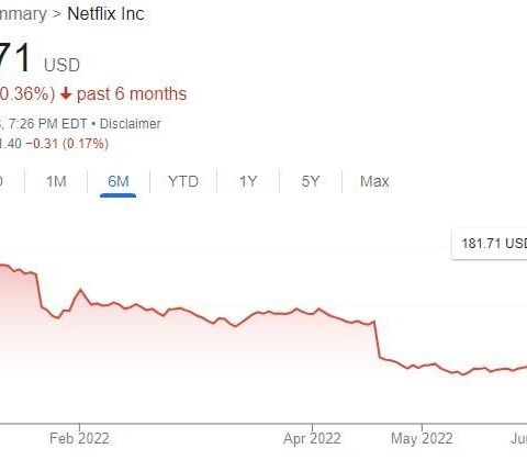 Netflix Keeps Losing