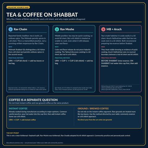 The Sabbath Tea Debate: