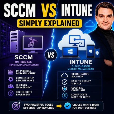 SCCM vs Intune - Simply Explained