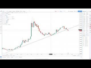 Hyperwave - Analyzing the S&P 500, Gold and Bitcoin