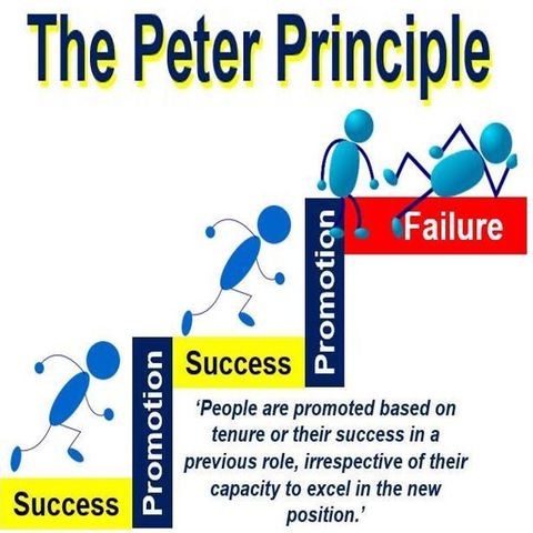 The Peter Principle:  Promoting Incompetence