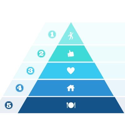 #2 - Motivazione lavorativa - Piramide dei bisogni di Maslow