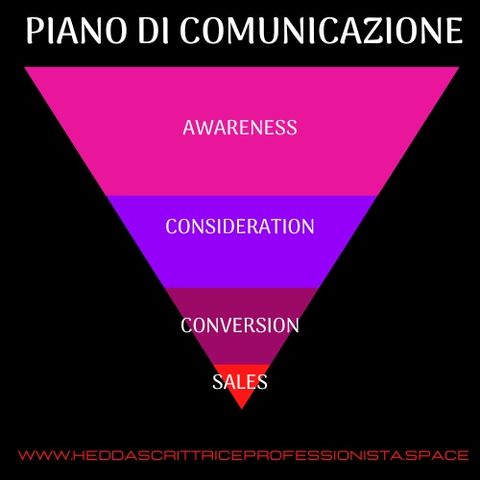 H.EDDA Il Piano di Comunicazione Marketing. Strategie