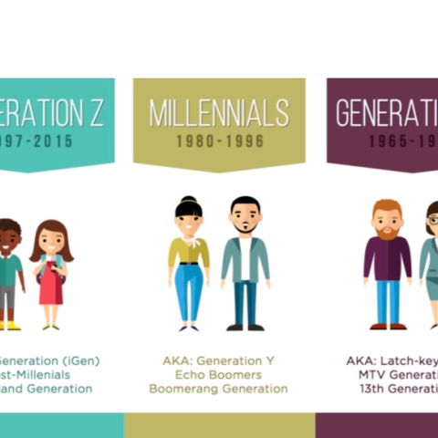 Generational Groups