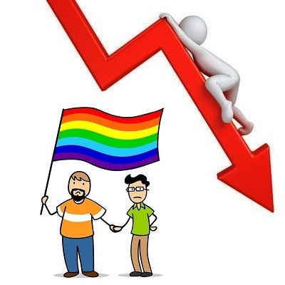 L'ideologia LGBT perde metà dei consensi