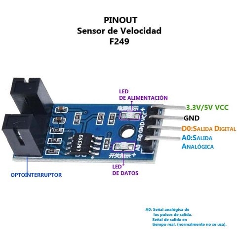 Sensor de velocidad