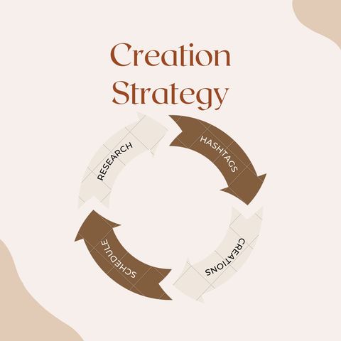 Content Creation Strategy The Power of Planning Your Content