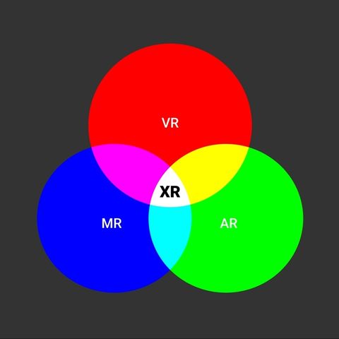 UnoZero - PUNTATA 24 - Il futuro della VR: MR + AR = XR