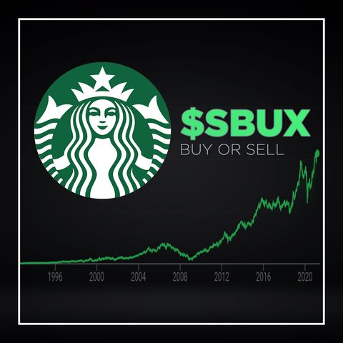 163. Starbucks Analysis | $SBUX Buy or Sell
