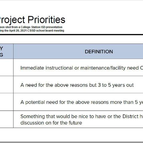 College Station ISD school board receives bond committee update during April 20, 2021 meeting