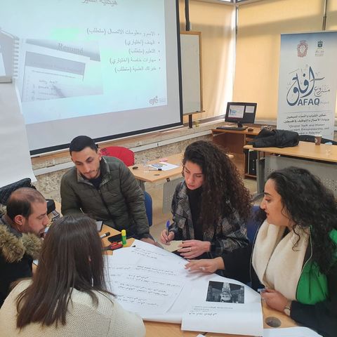 Empowerment, Entrepreneurship and Employment of Christian Youth and Women in Palestine