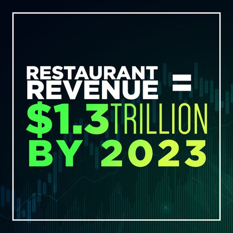 160. Restaurant Revenue to Hit 1.3 Trillion by 2023 📈 🚀