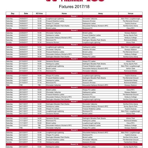 Opening round of the Tyrell's Premier 15s