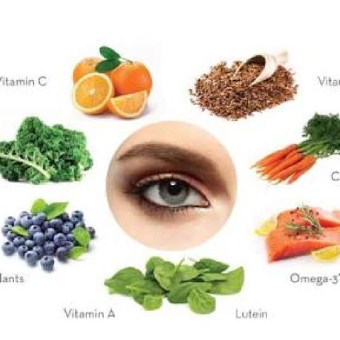 Nutrients That Improve Your Eye Health