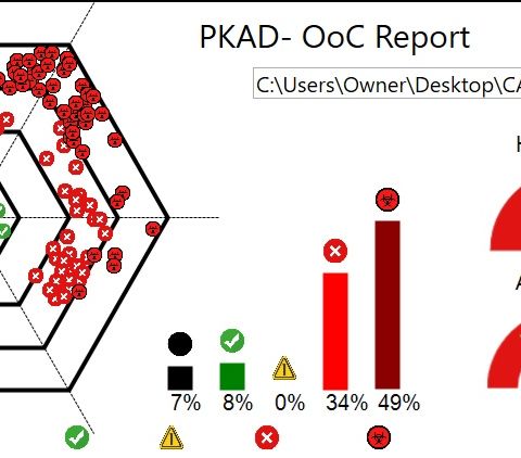 #KinematicArtifactDetection Master Class Why and How It Works!