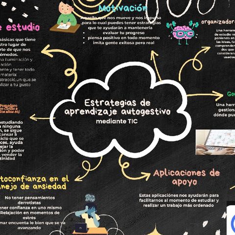 Mapa mental