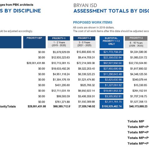 Bryan school board receives facilities assessment update