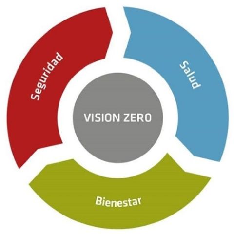 Estrategia Visión Zero