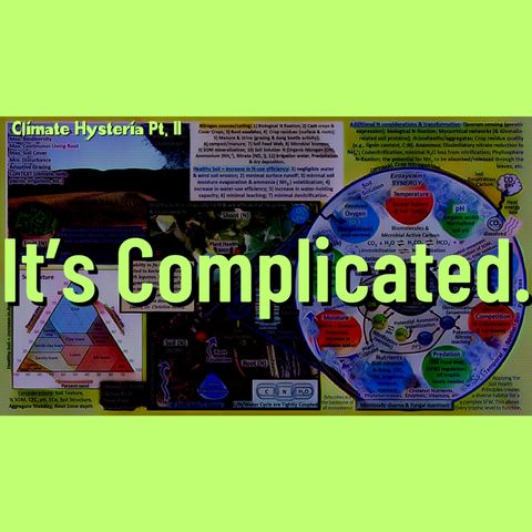 Climate Hysteria Pt. 2: It’s Complicated. Audio Article: 12:56