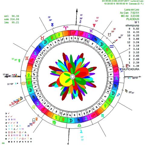 Gema Astrologica 24-07-2017