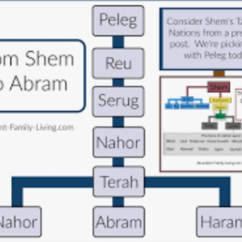 From Shem To Abraham part-2