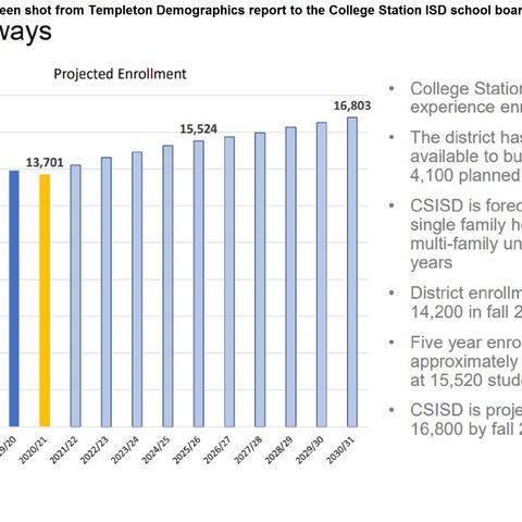 December's College Station ISD school board meeting included a demographer's biannual report