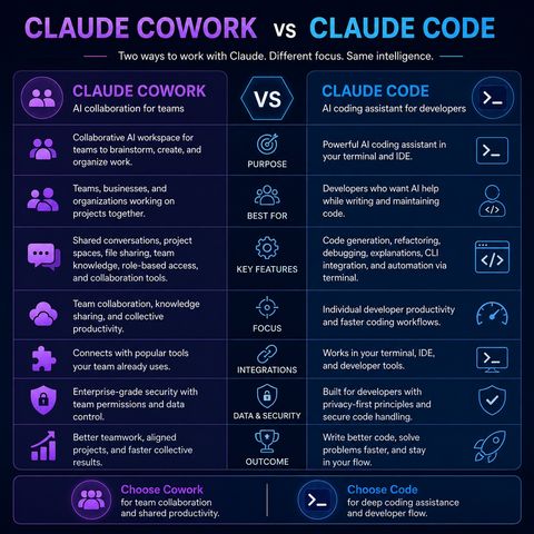 Claude Cowork vs Claude Code Explained