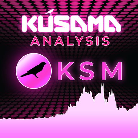 270. Kusama KSM Token | Sentiment Analysis