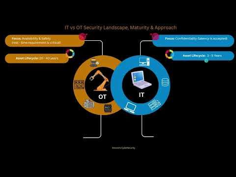 IT vs OT Security: Key Differences, Risks & Real-World Examples Explained