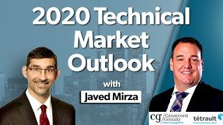 2020 Technical Market Outlook