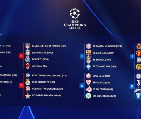 2021 UEFA Champions League Draw & Early Predictions, USMNT Squad Correct