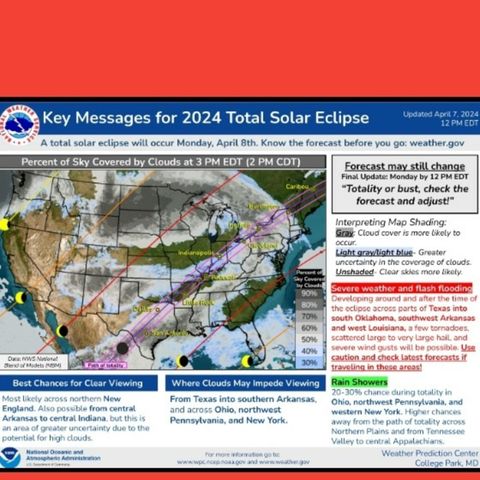 Solar Eclipse Weather and Safety Explained!
