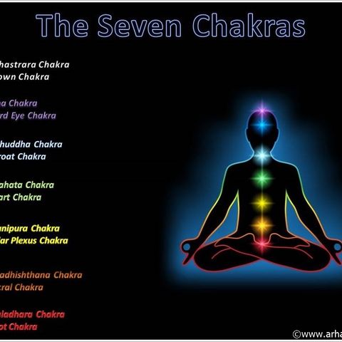 What Are The Seven Chakras?