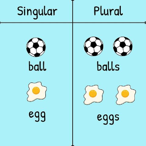 Lesson 86 - The "Bi" plural in Lingala (Maloba ya boyike ya "Bi")