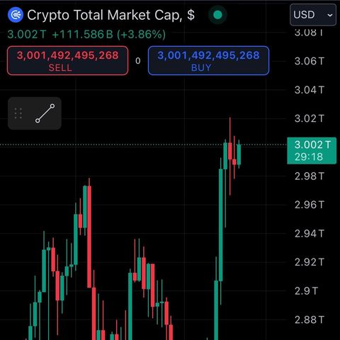 DDD 438: 3T Crypto Market Cap Reached, D.O.G.E. official + Headlines