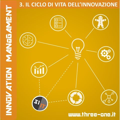 Innovation Management Foundation - 3 - Il ciclo di vita dell'innovazione
