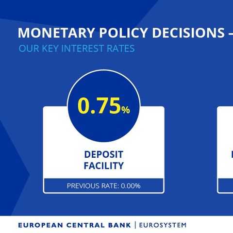 2022-64–BCE rialzo tassi di 75 punti base