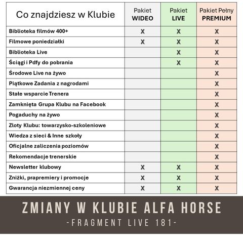 Zmiany w Klubie Alfa Horse - Fragment live 181