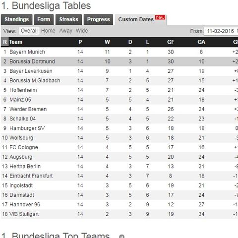 Ten Minute Bundesliga Previews - 9. Hoffenheim