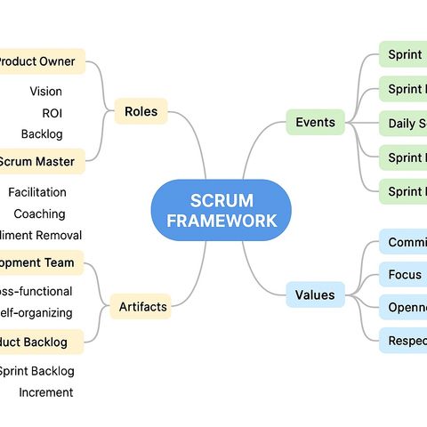 Continous Feedback Script