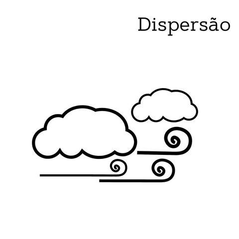 Dispersão