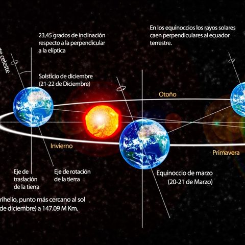 Ejercicio de Logística Celeste