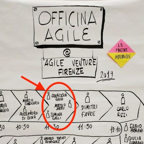 Agile Venture Firenze: Intervista a Francesca Gala e Matteo Arru