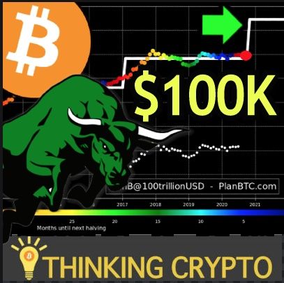 BITCOIN STOCK TO FLOW MODEL ON TRACK TO $100,000 & ALTCOINS FOLLOWING BTC!!