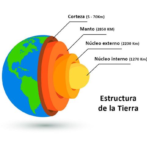 Las Capas de La TIERRA