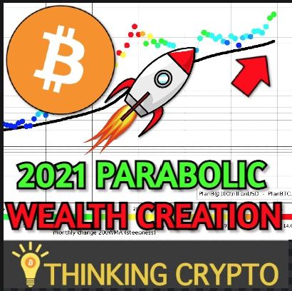 Bitcoin, Ethereum, & XRP Going Parabolic in 2021 Will Create Wealth & SkyBridge Capital Bitcoin Fund