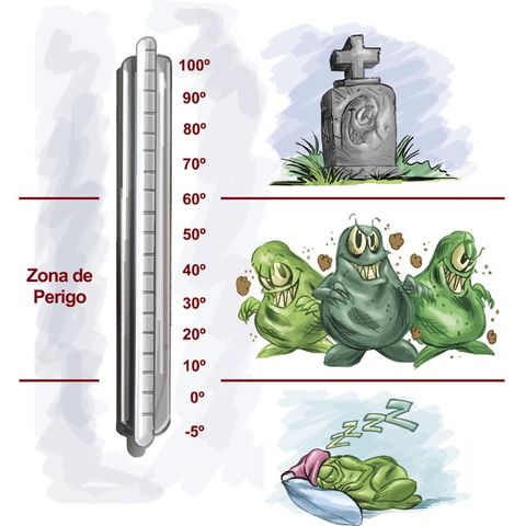 Temperatura de alimentos