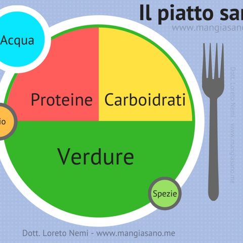 IL PIATTO SANO